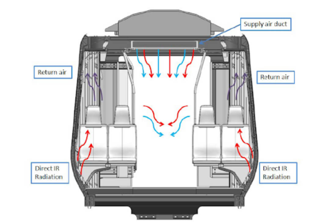 Hvac Components Diagram Car Functions